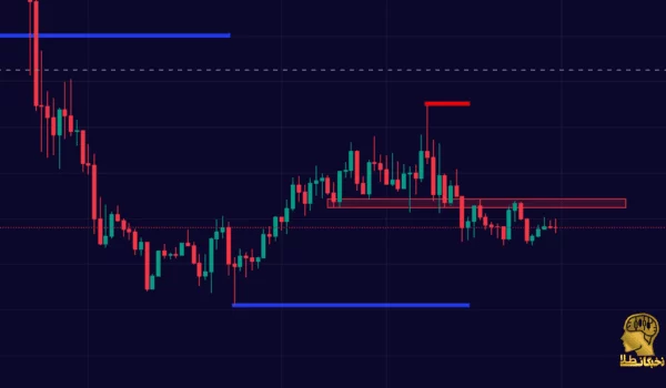 اندیکاتور Support & Resistance